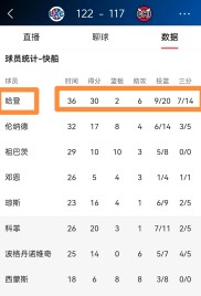 快船队轻松击败老鹰，豪取赛季第十五场胜利