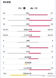 关于防守全面升级，球队连续摘星，奠定CBA积分榜领先地位的信息