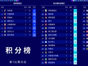 关于曼城首回合告负，决战欧国联晋级之路的信息