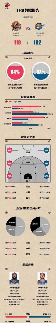 一方击败对手，积分榜位置有所好转的简单介绍