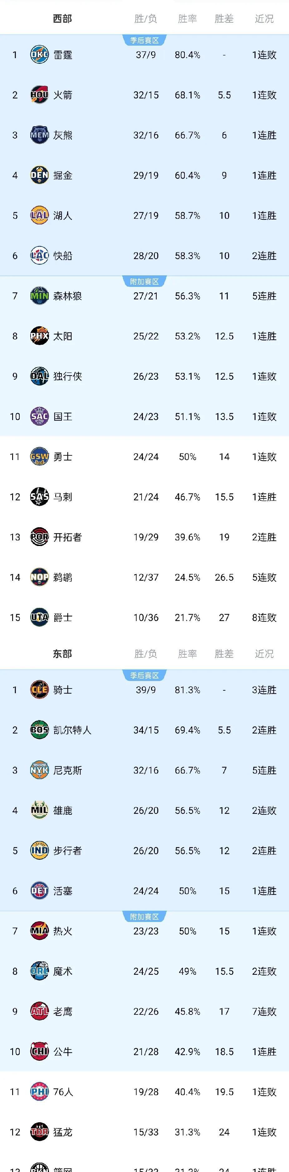 雄鹿胜出马刺，灰熊惨败热火的简单介绍