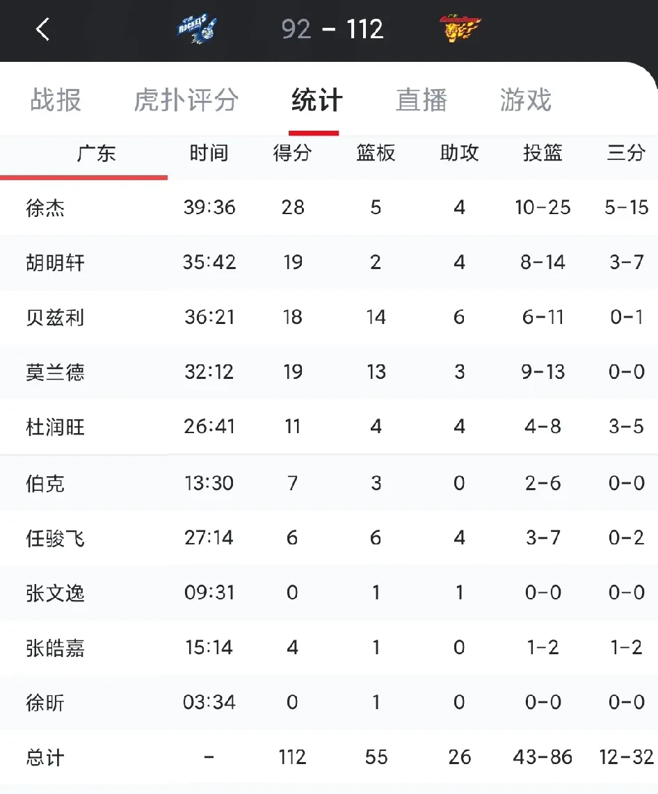 关于海南队勇夺胜利，实力强劲表现无人能敌的信息