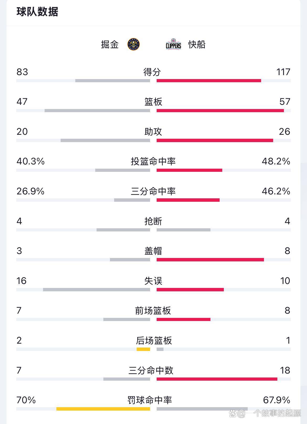 关于防守全面升级，球队连续摘星，奠定CBA积分榜领先地位的信息